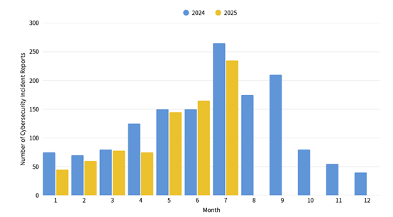 一張含有 文字, 螢幕擷取畫面, 繪圖, 圖表 的圖片AI 產生的內容可能不正確。