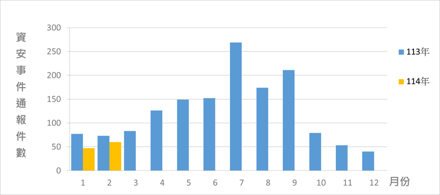 一張含有 文字, 圖表, 螢幕擷取畫面, 繪圖 的圖片AI 產生的內容可能不正確。