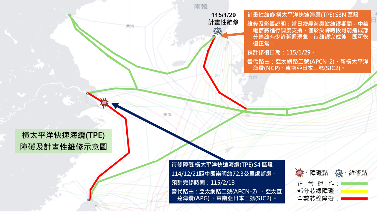 TPE海纜障礙及計畫性維修示意圖