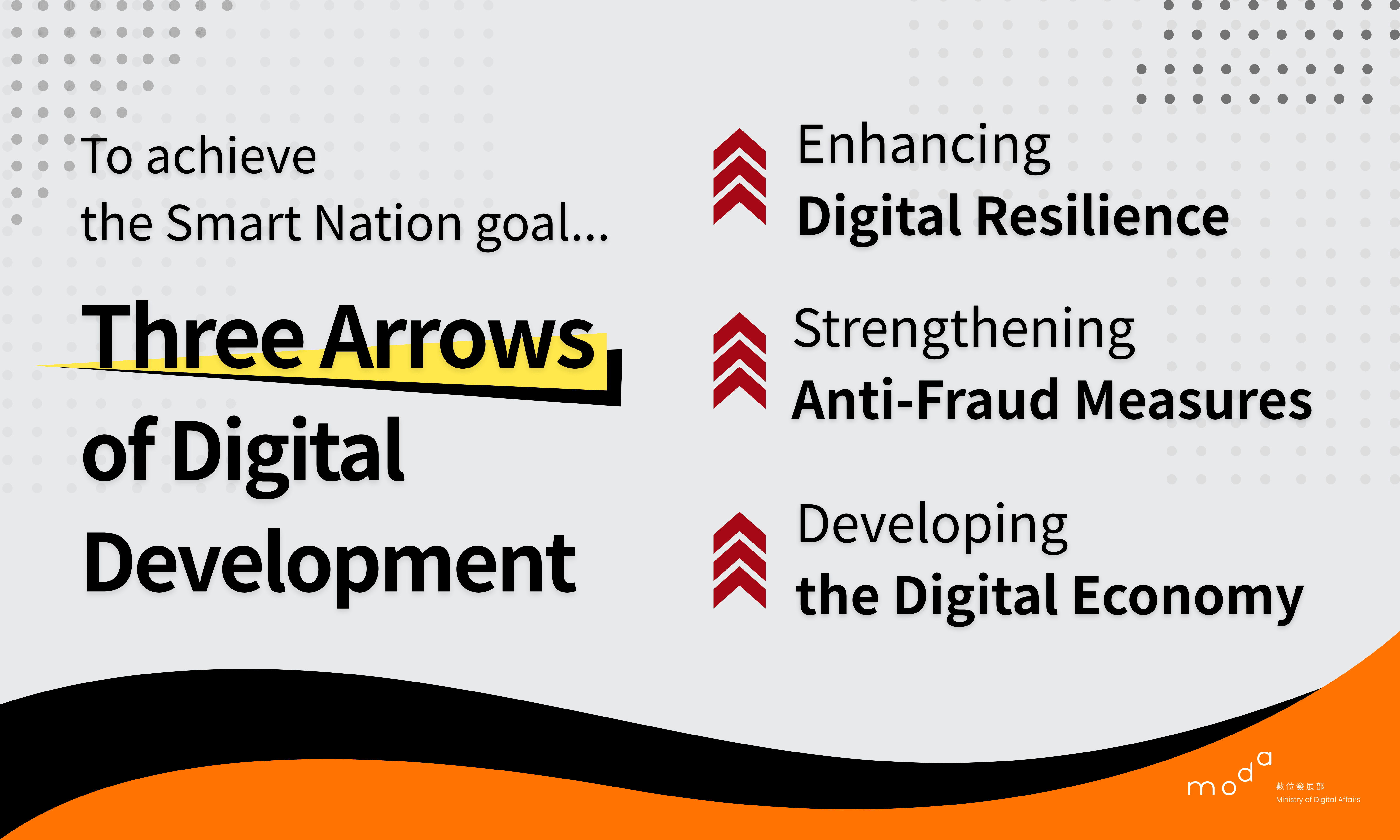 The Three Arrows of Digital Development by the Ministry of Digital Affairs