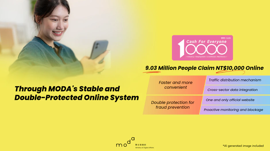 “Cash for Everyone” Universal Cash Handout: 9.03 Million People Claim NT$10,000 Through MODA’s Stable and Double-Protected Online System