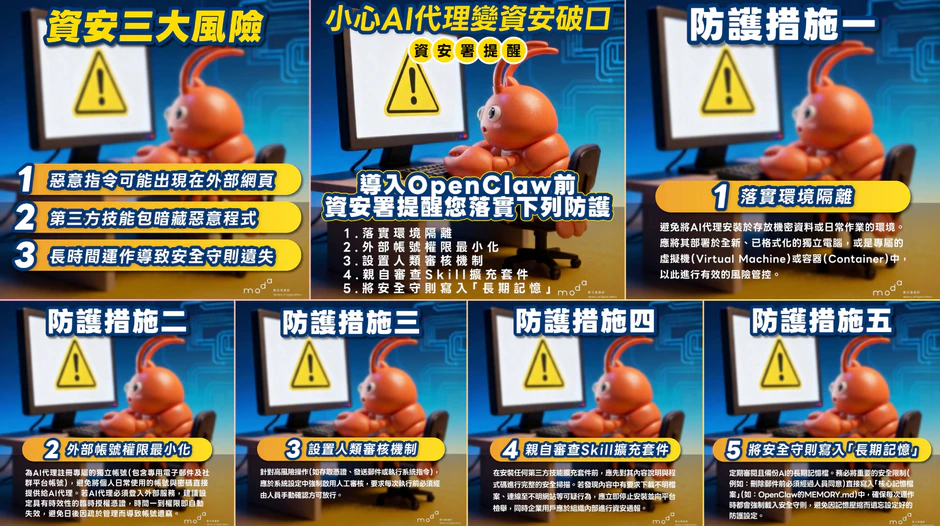 小心AI代理變資安破口資安署提醒導入OpenClaw應落實五項資安防護